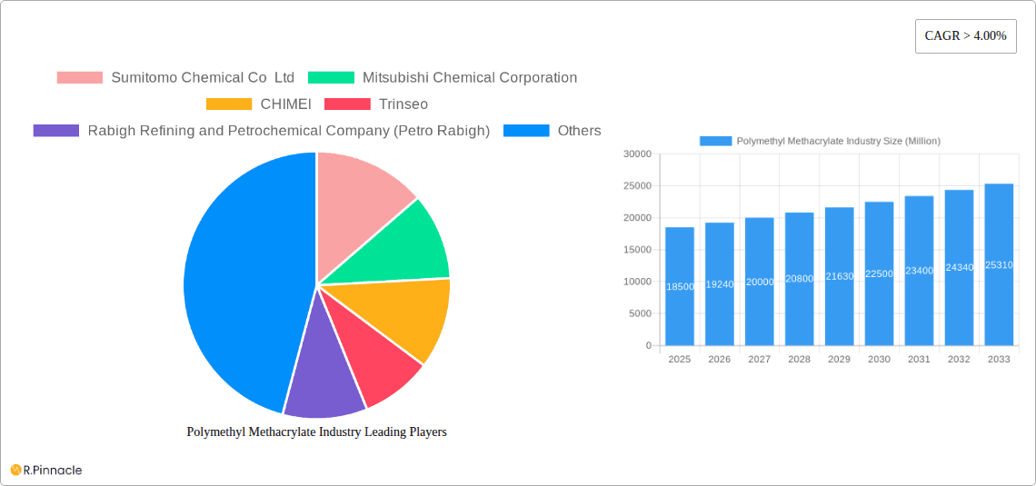 Polymethyl Methacrylate Industry Research Report - Market Overview and Key Insights