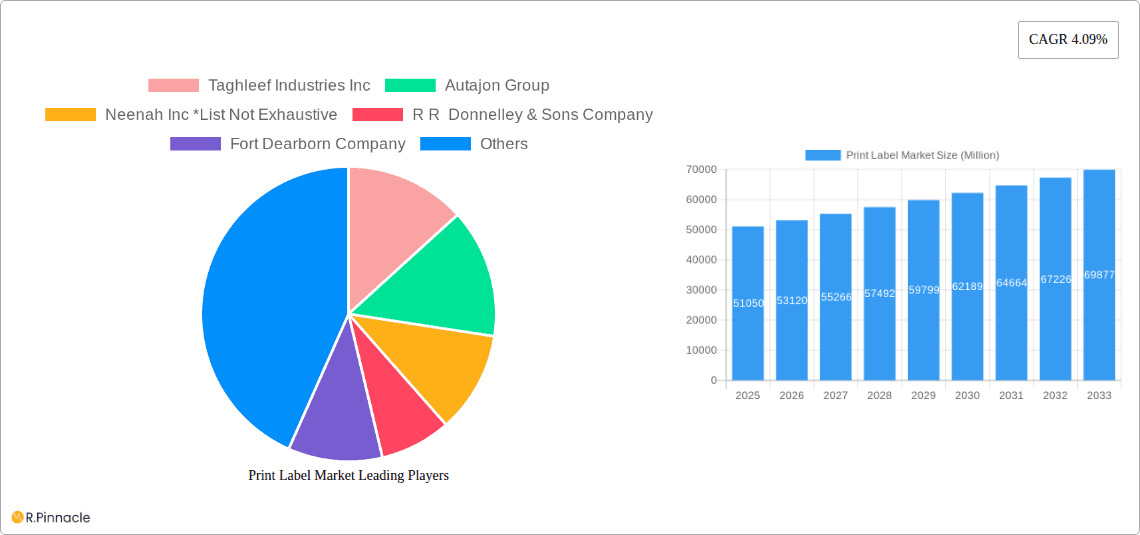 Print Label Market Research Report - Market Overview and Key Insights