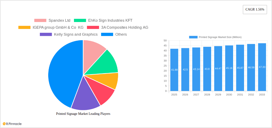 Printed Signage Market Research Report - Market Overview and Key Insights