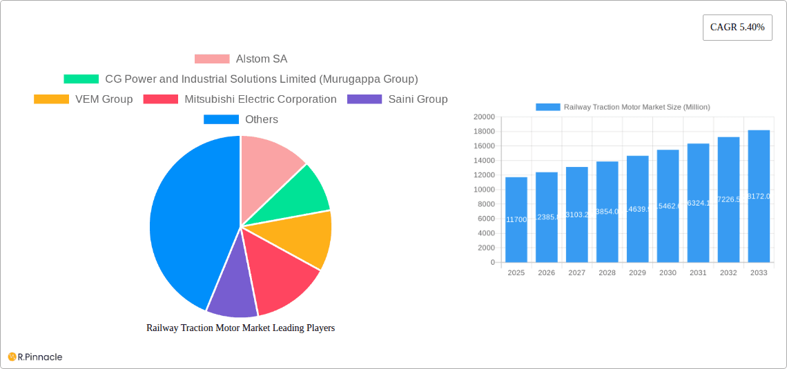 Railway Traction Motor Market Research Report - Market Overview and Key Insights