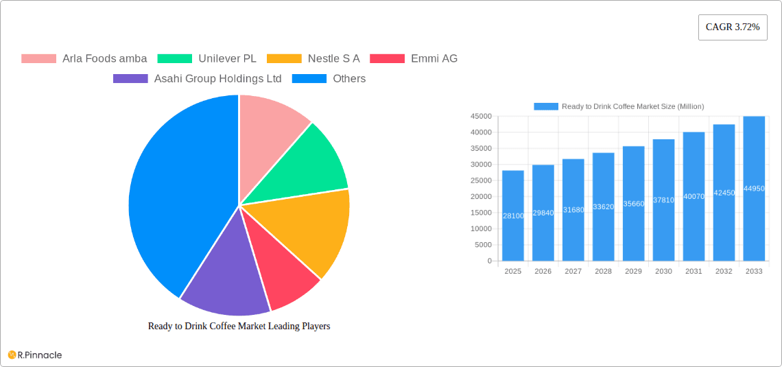 Ready to Drink Coffee Market Research Report - Market Overview and Key Insights