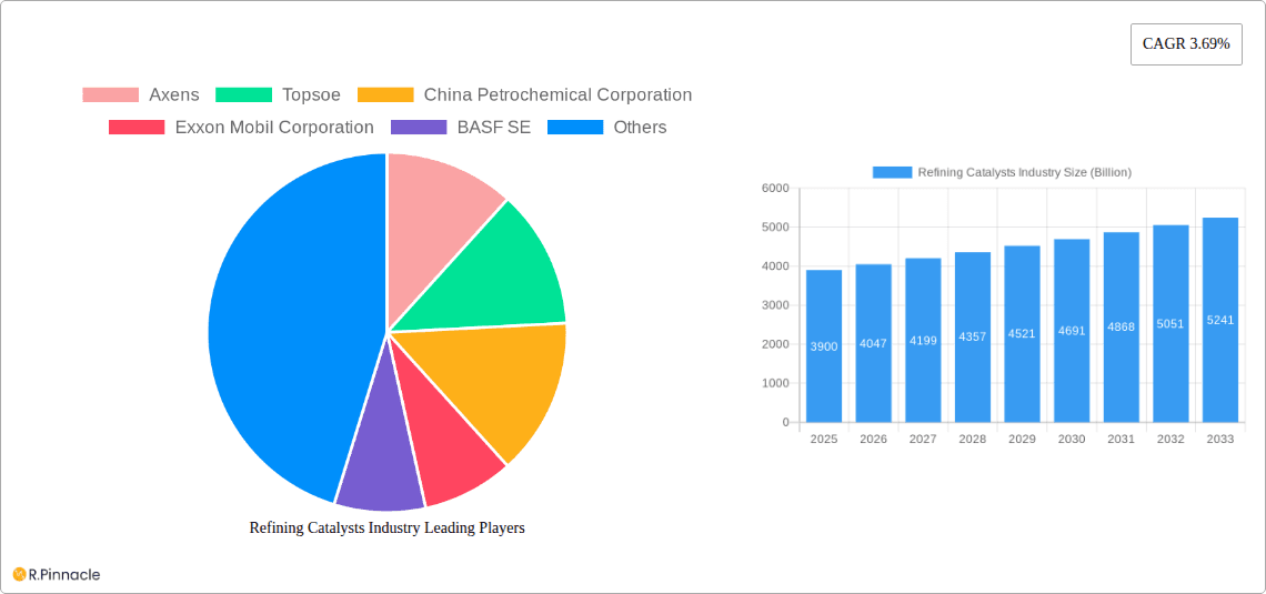 Refining Catalysts Industry Research Report - Market Overview and Key Insights