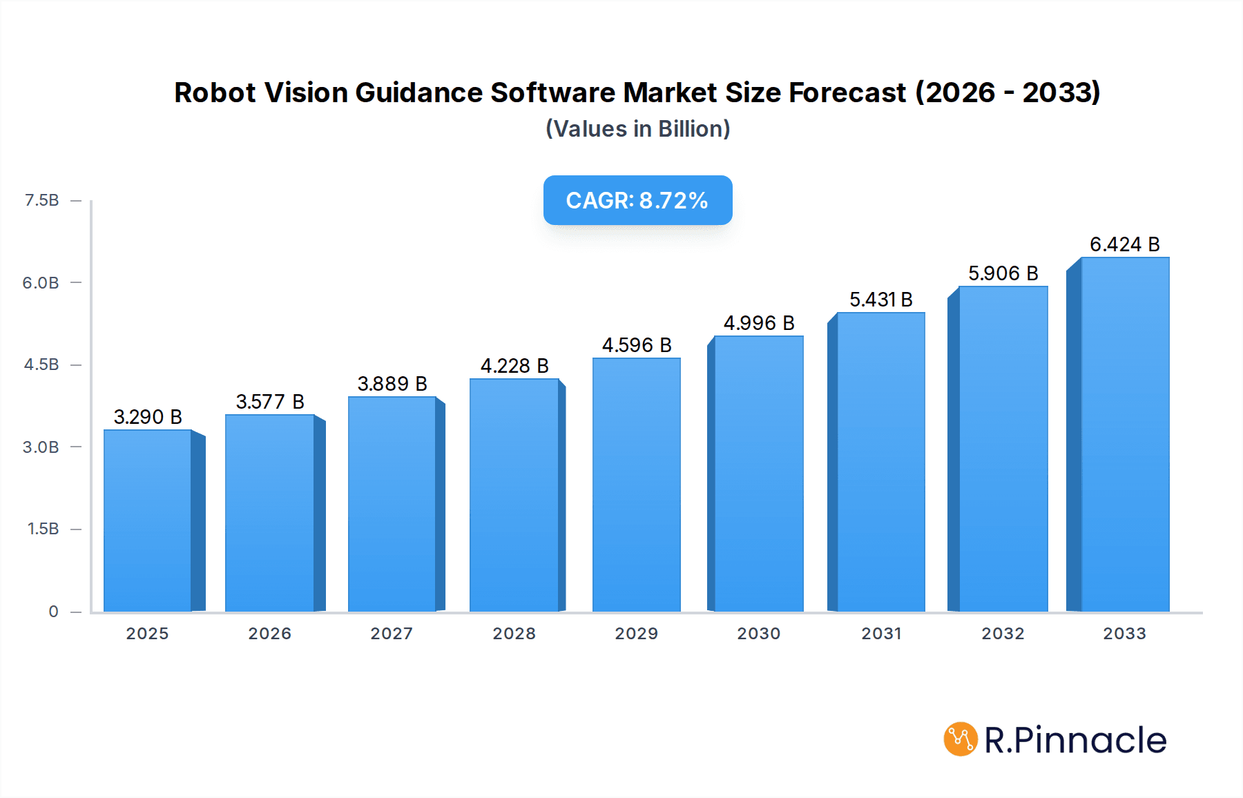 Robot Vision Guidance Software Research Report - Market Overview and Key Insights