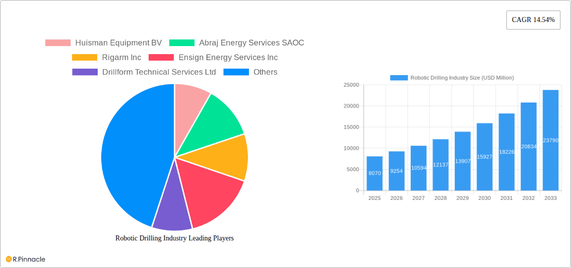 Robotic Drilling Industry Research Report - Market Overview and Key Insights