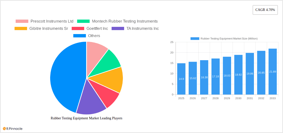 Rubber Testing Equipment Market Research Report - Market Overview and Key Insights
