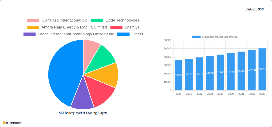SLI Battery Market Research Report - Market Overview and Key Insights