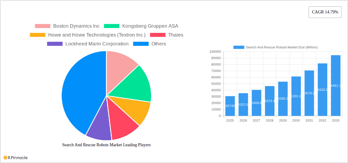 Search And Rescue Robots Market Research Report - Market Overview and Key Insights