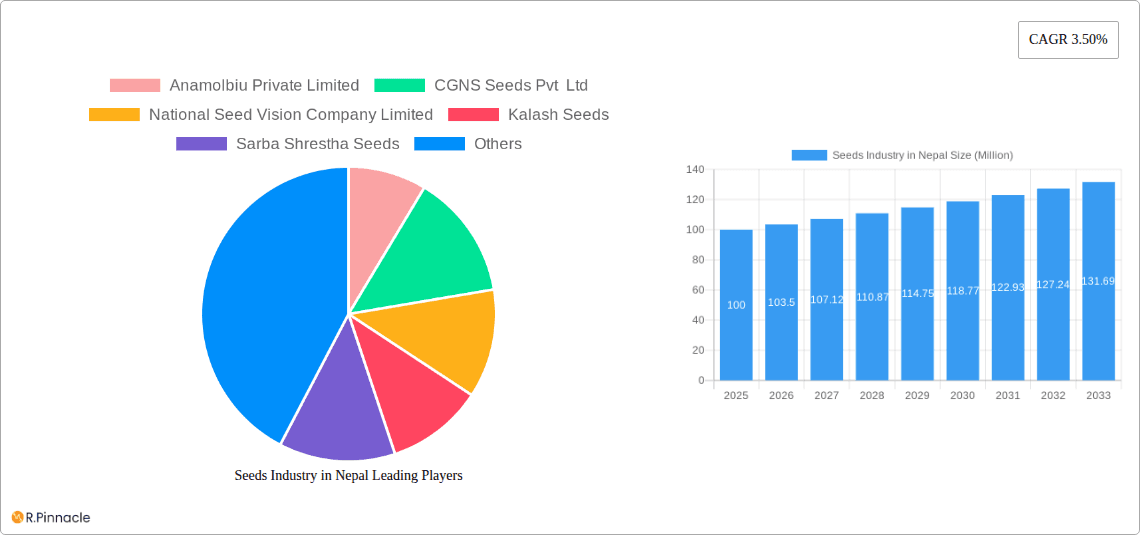 Seeds Industry in Nepal Research Report - Market Overview and Key Insights