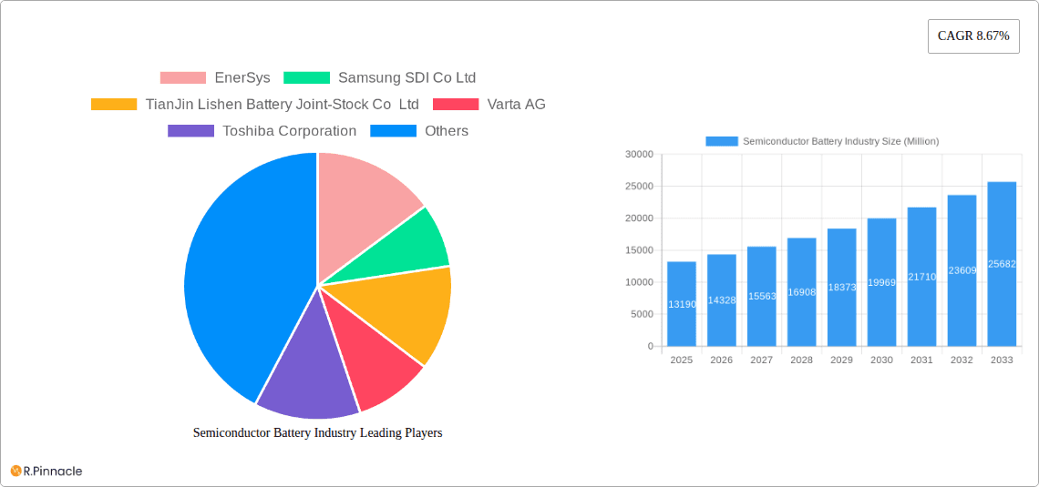 Semiconductor Battery Industry Research Report - Market Overview and Key Insights