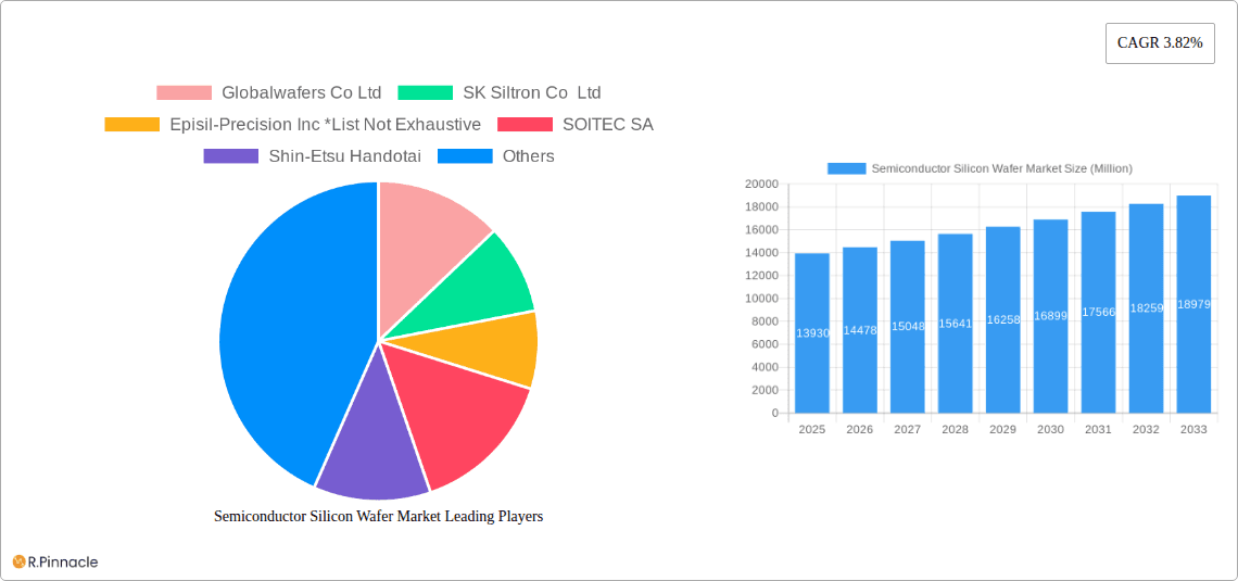 Semiconductor Silicon Wafer Market Research Report - Market Overview and Key Insights