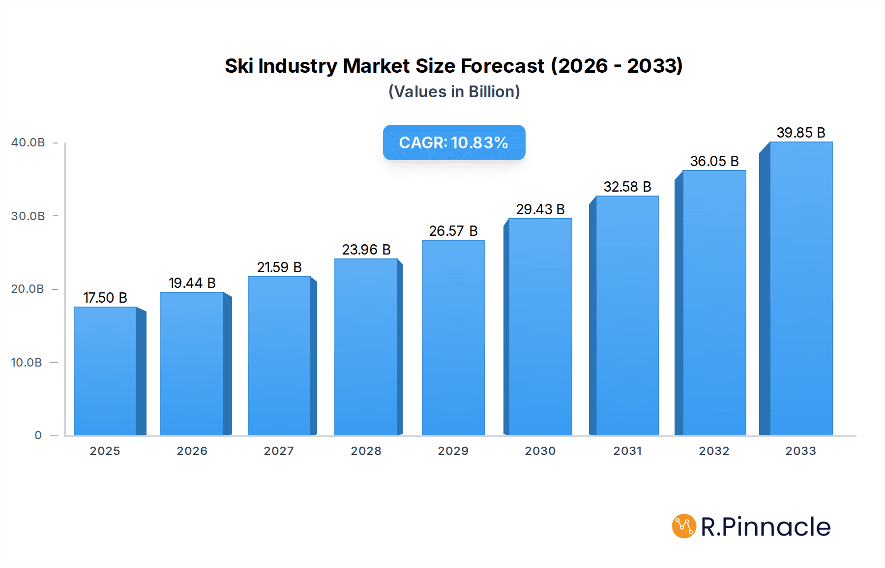 Ski Industry Research Report - Market Overview and Key Insights