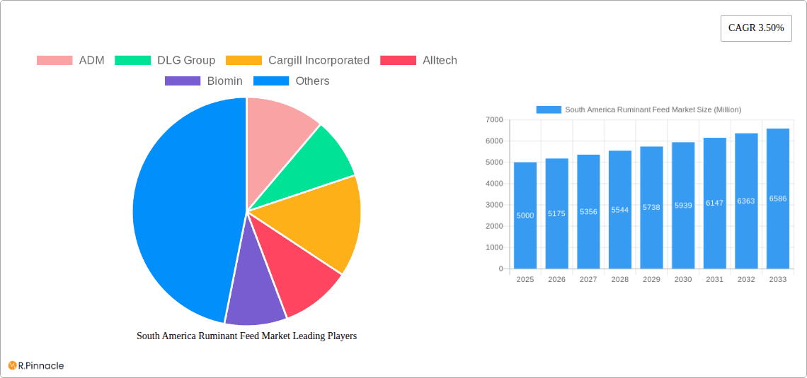 South America Ruminant Feed Market Research Report - Market Overview and Key Insights
