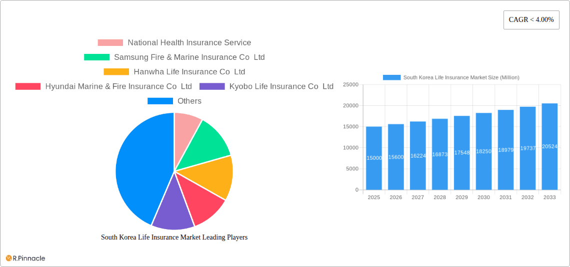 South Korea Life Insurance Market Research Report - Market Overview and Key Insights