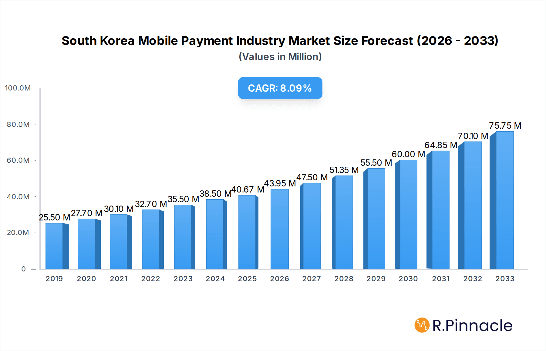South Korea Mobile Payment Industry Research Report - Market Overview and Key Insights