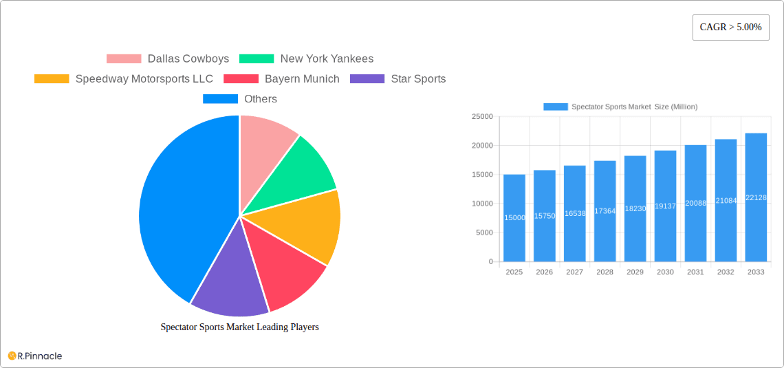 Spectator Sports Market  Research Report - Market Overview and Key Insights