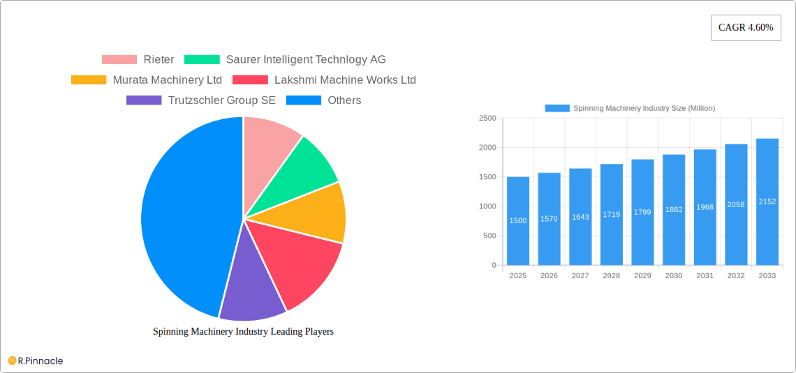Spinning Machinery Industry Research Report - Market Overview and Key Insights