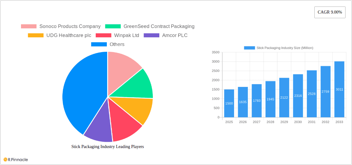 Stick Packaging Industry Research Report - Market Overview and Key Insights