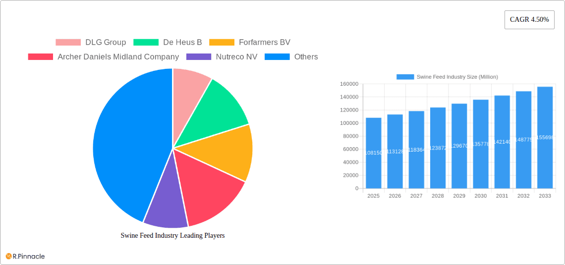 Swine Feed Industry Research Report - Market Overview and Key Insights