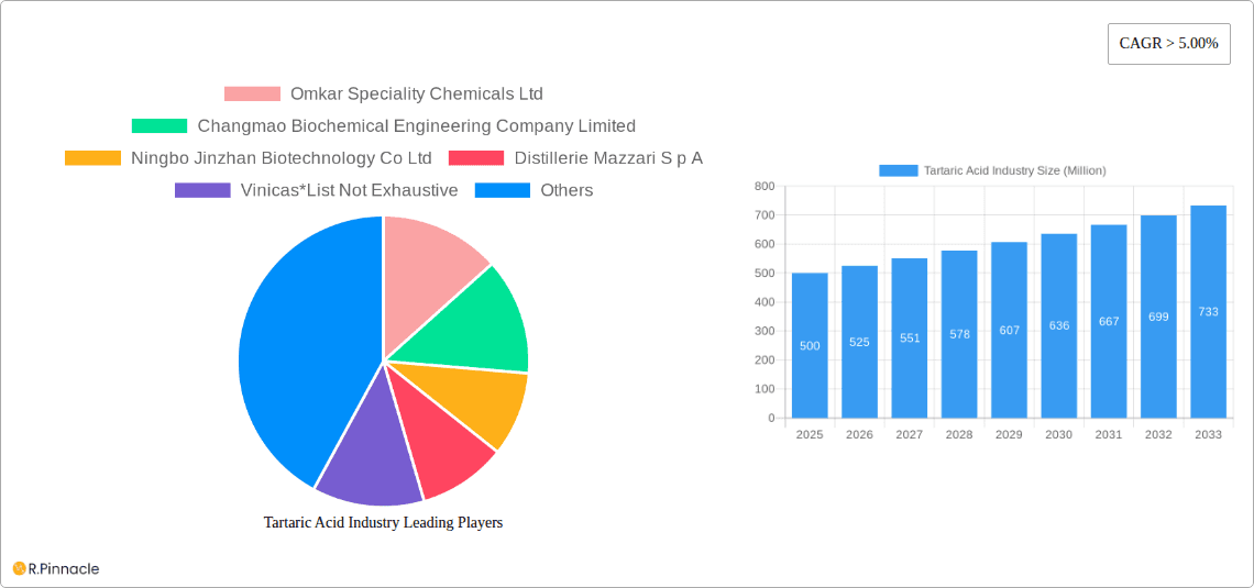 Tartaric Acid Industry Research Report - Market Overview and Key Insights