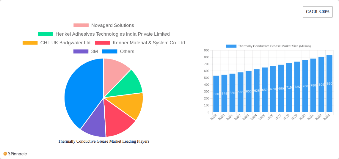 Thermally Conductive Grease Market Research Report - Market Overview and Key Insights