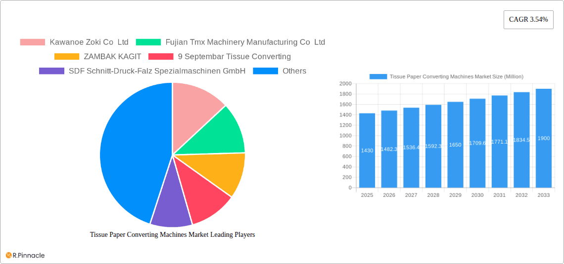 Tissue Paper Converting Machines Market Research Report - Market Overview and Key Insights