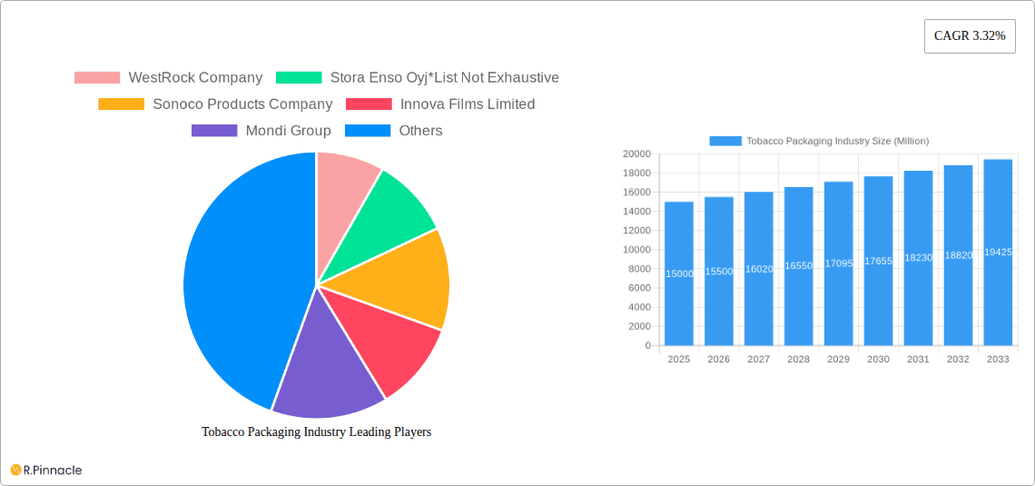 Tobacco Packaging Industry Research Report - Market Overview and Key Insights