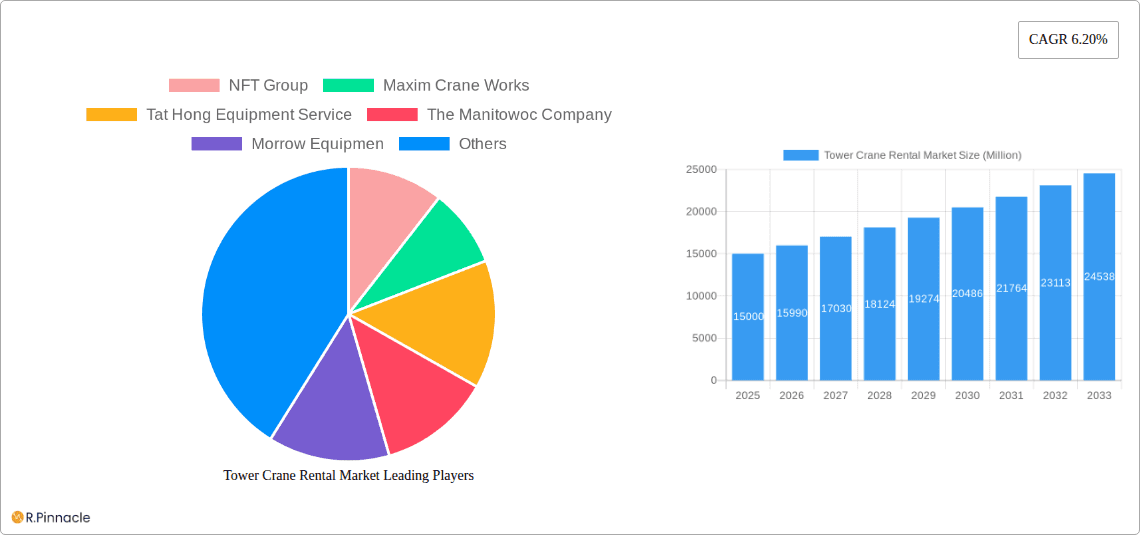 Tower Crane Rental Market Research Report - Market Overview and Key Insights