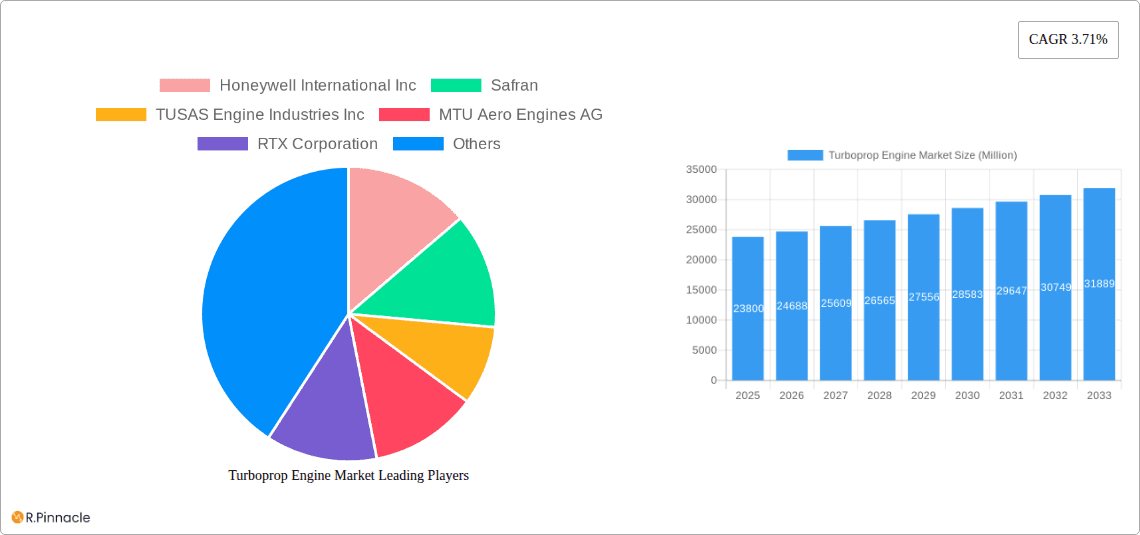 Turboprop Engine Market Research Report - Market Overview and Key Insights
