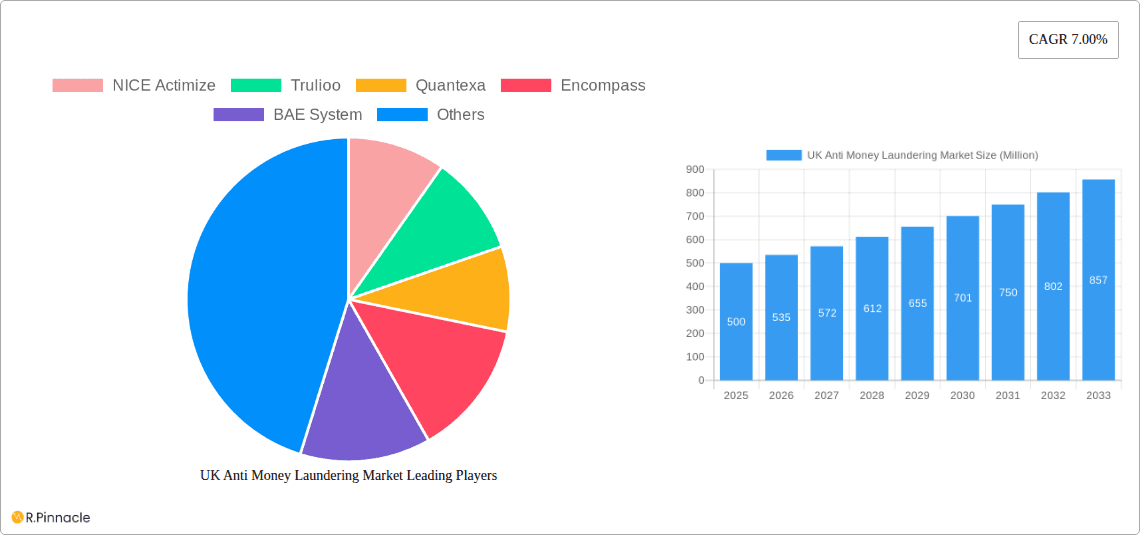 UK Anti Money Laundering Market Research Report - Market Overview and Key Insights