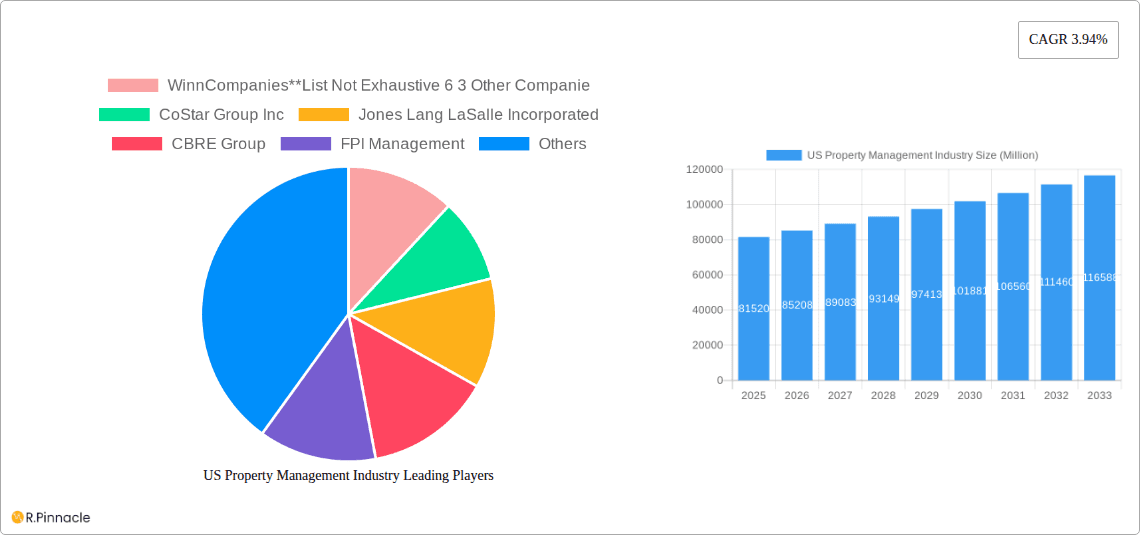 US Property Management Industry Research Report - Market Overview and Key Insights