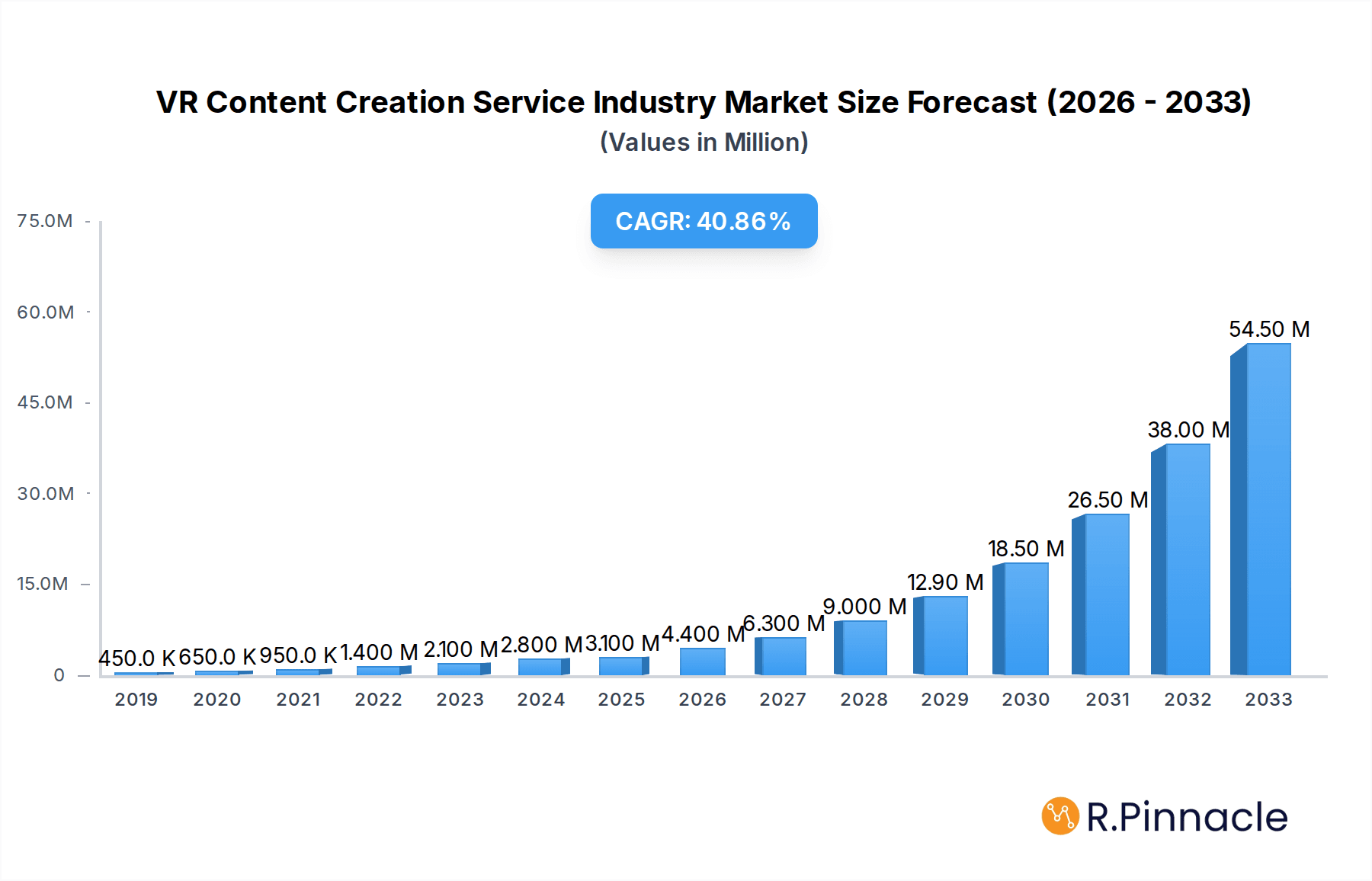VR Content Creation Service Industry Research Report - Market Overview and Key Insights