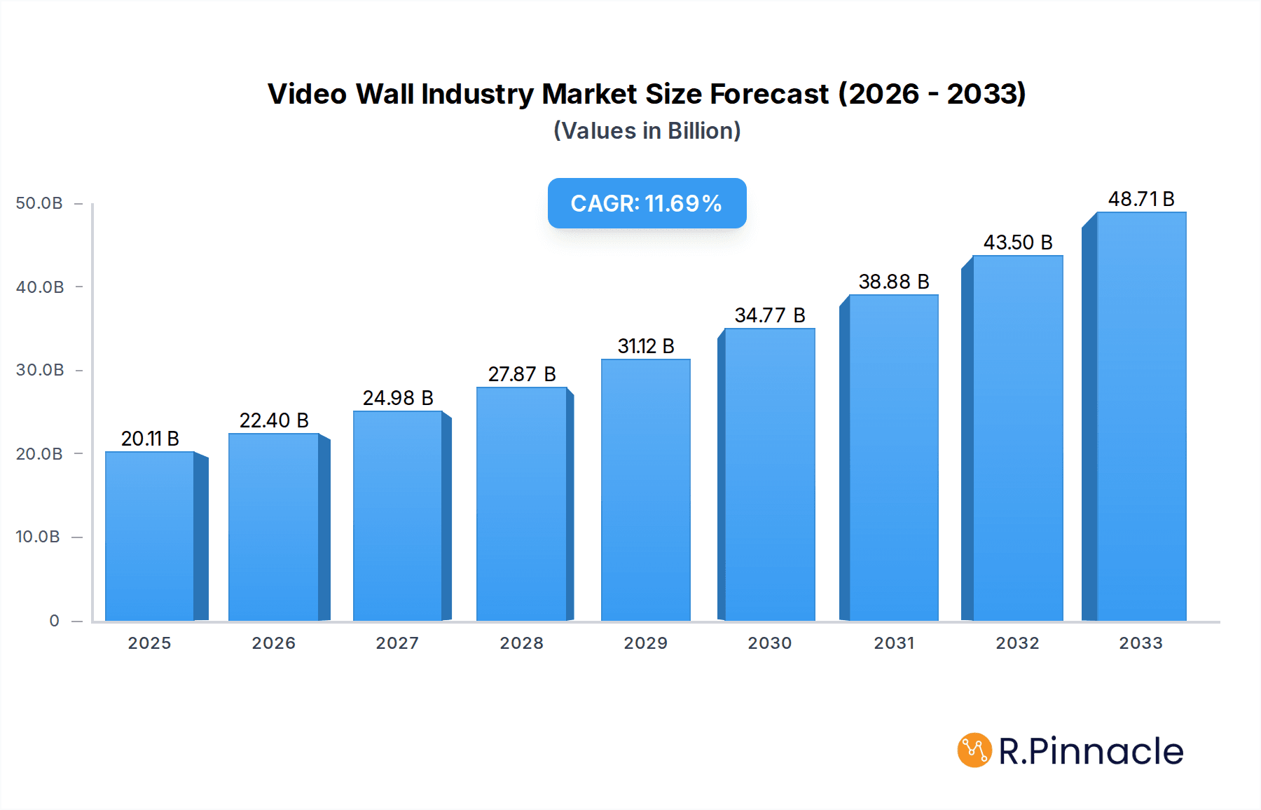 Video Wall Industry Research Report - Market Overview and Key Insights