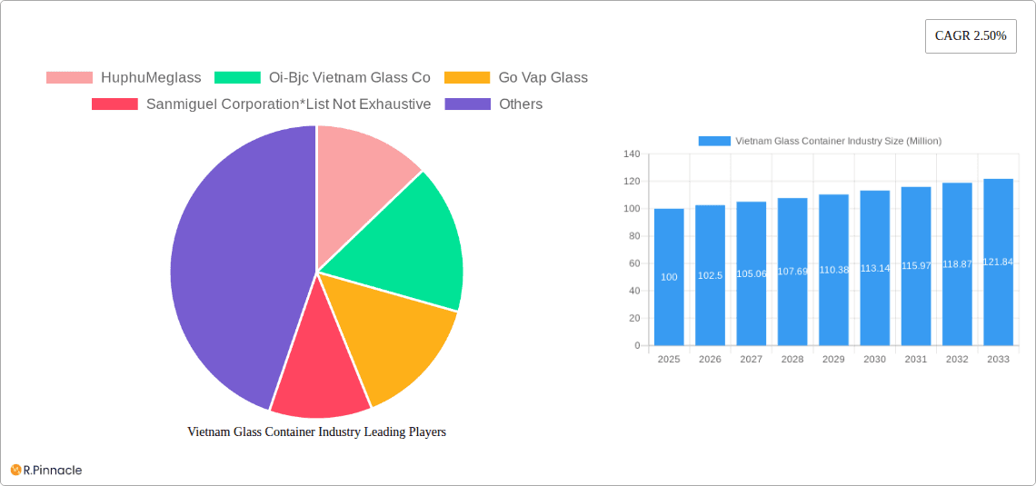 Vietnam Glass Container Industry Research Report - Market Overview and Key Insights
