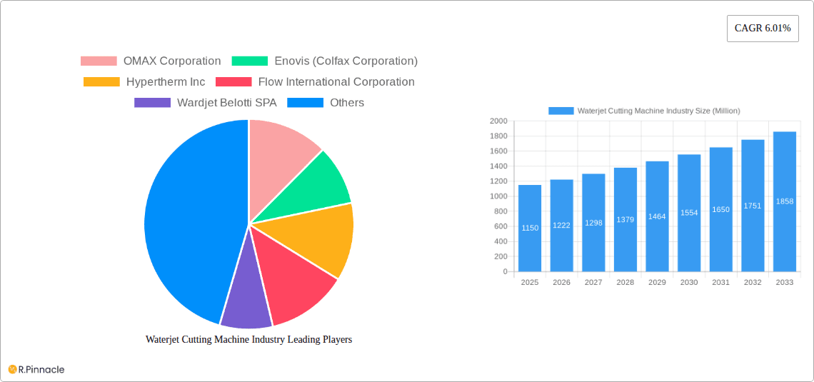 Waterjet Cutting Machine Industry Research Report - Market Overview and Key Insights
