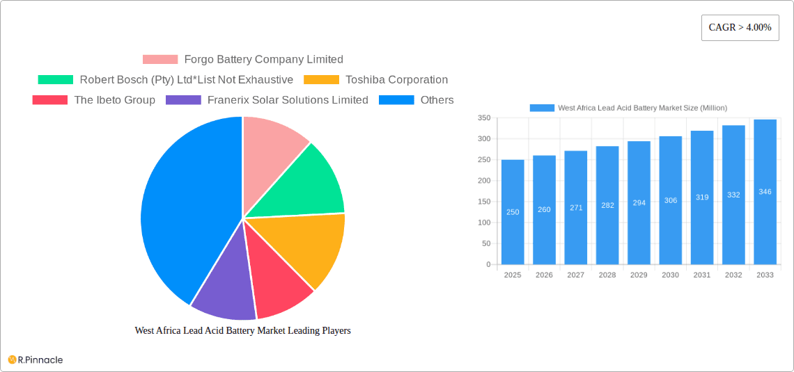 West Africa Lead Acid Battery Market Research Report - Market Overview and Key Insights