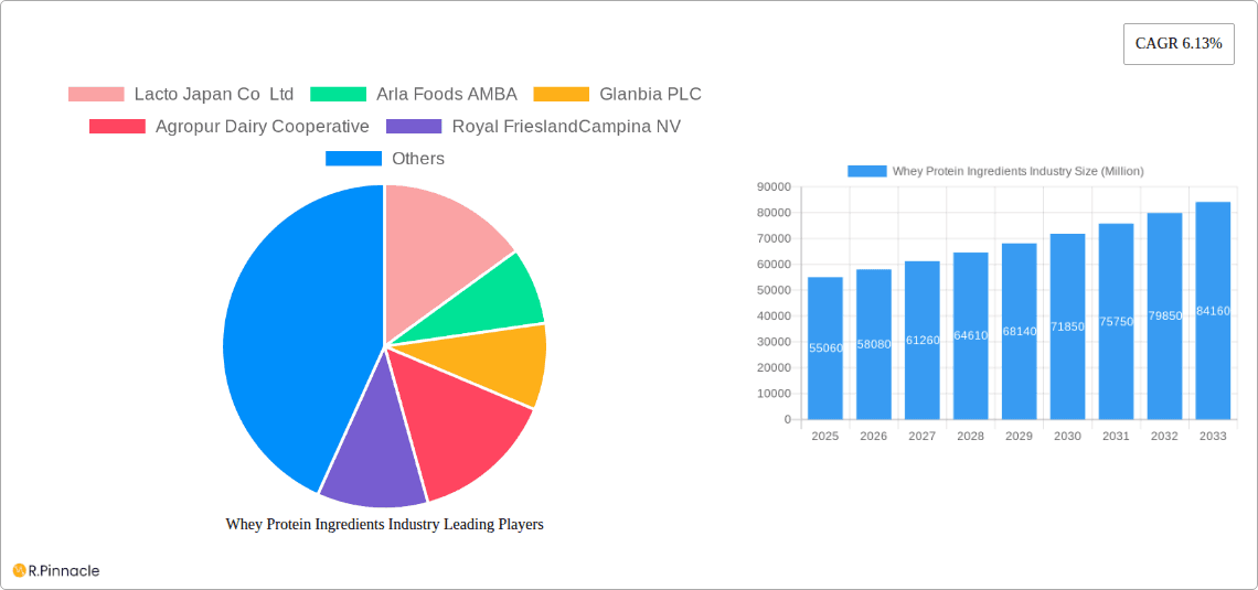 Whey Protein Ingredients Industry Research Report - Market Overview and Key Insights