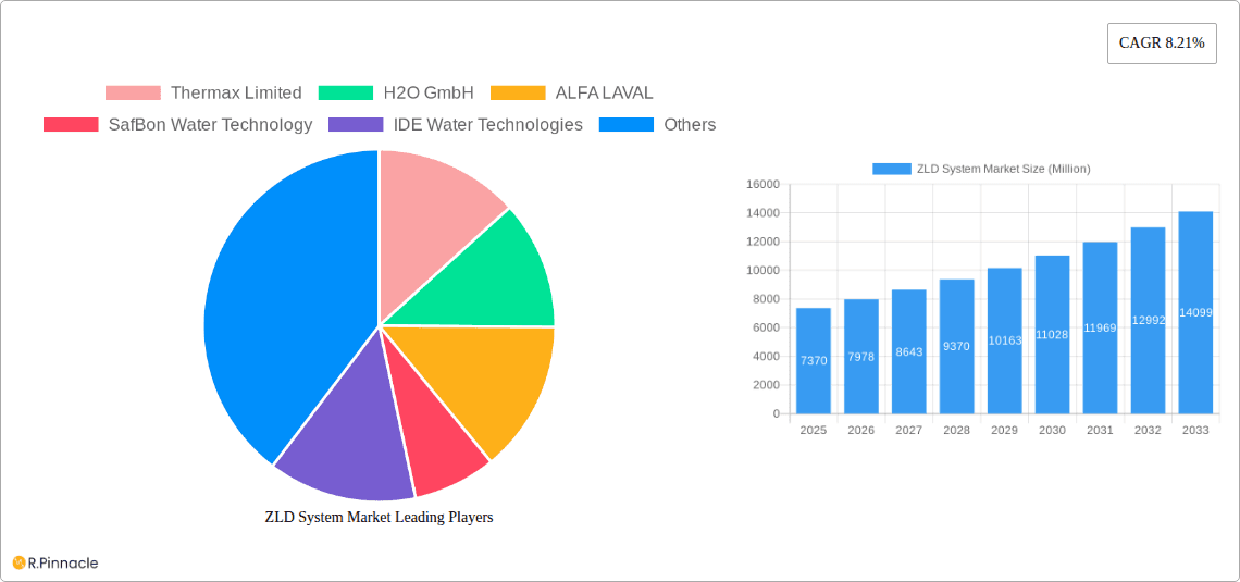 ZLD System Market Research Report - Market Overview and Key Insights
