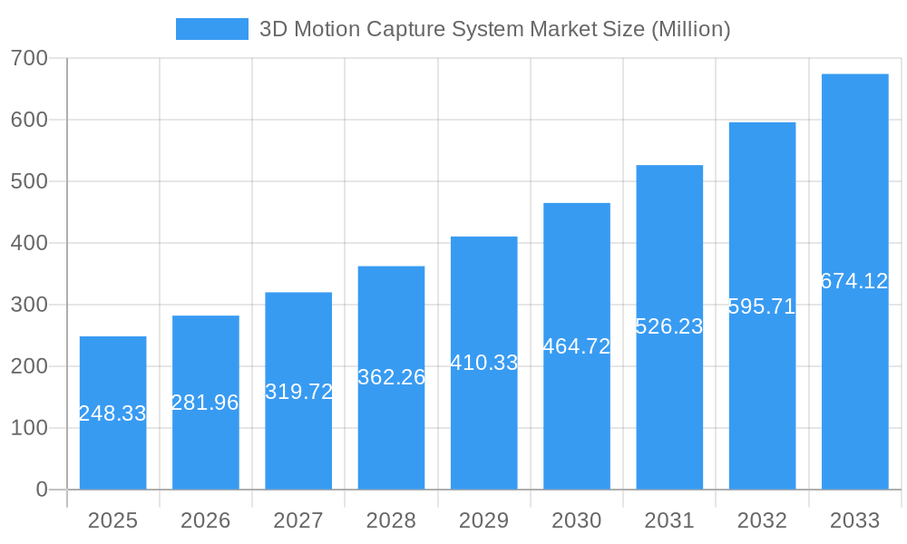 3D Motion Capture System Market Market Size and Forecast (2024-2030)