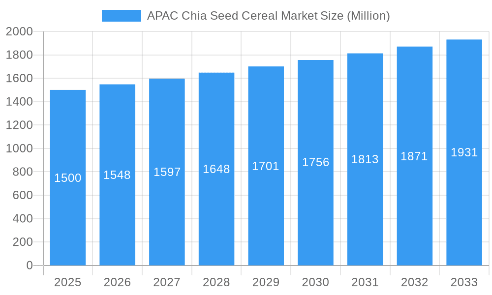 APAC Chia Seed Cereal Market Market Size and Forecast (2024-2030)