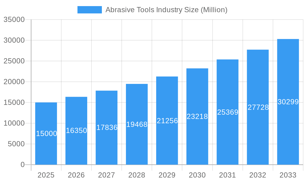Abrasive Tools Industry Market Size and Forecast (2024-2030)