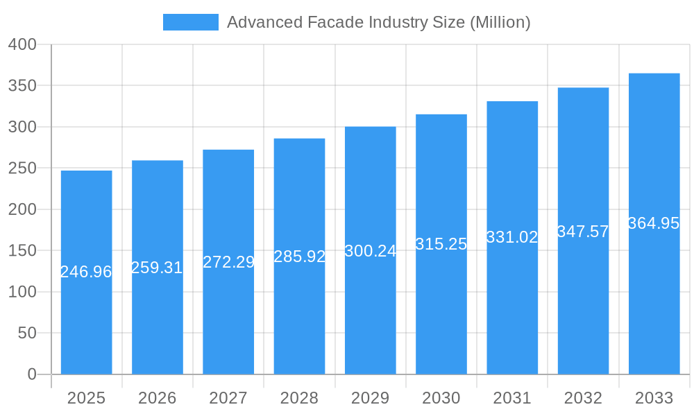 Advanced Facade Industry Market Size and Forecast (2024-2030)