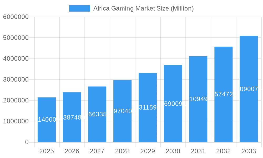 Africa Gaming Market Market Size and Forecast (2024-2030)