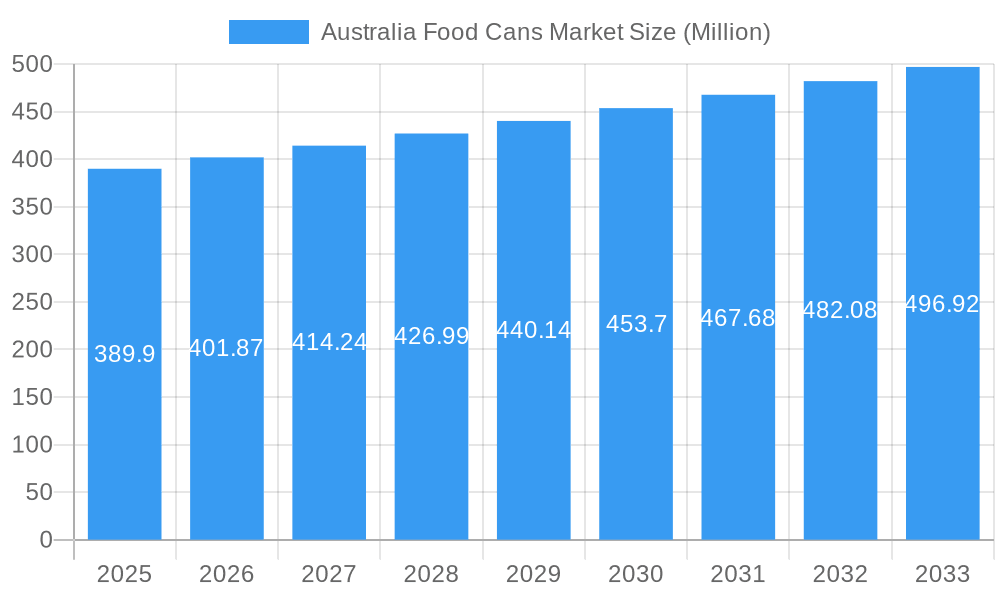 Australia Food Cans Market Market Size and Forecast (2024-2030)