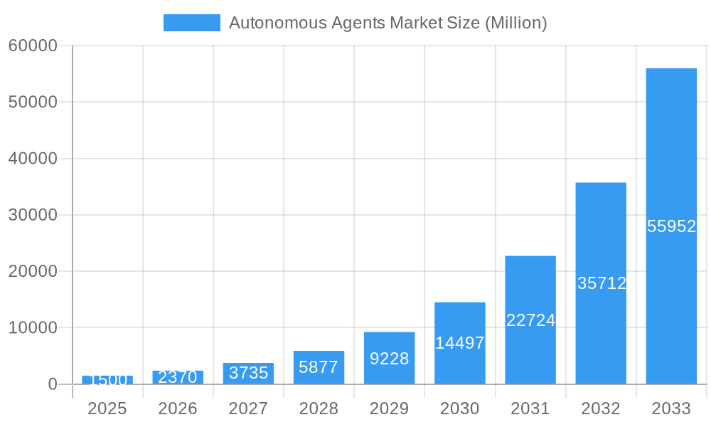Autonomous Agents Market Market Size and Forecast (2024-2030)