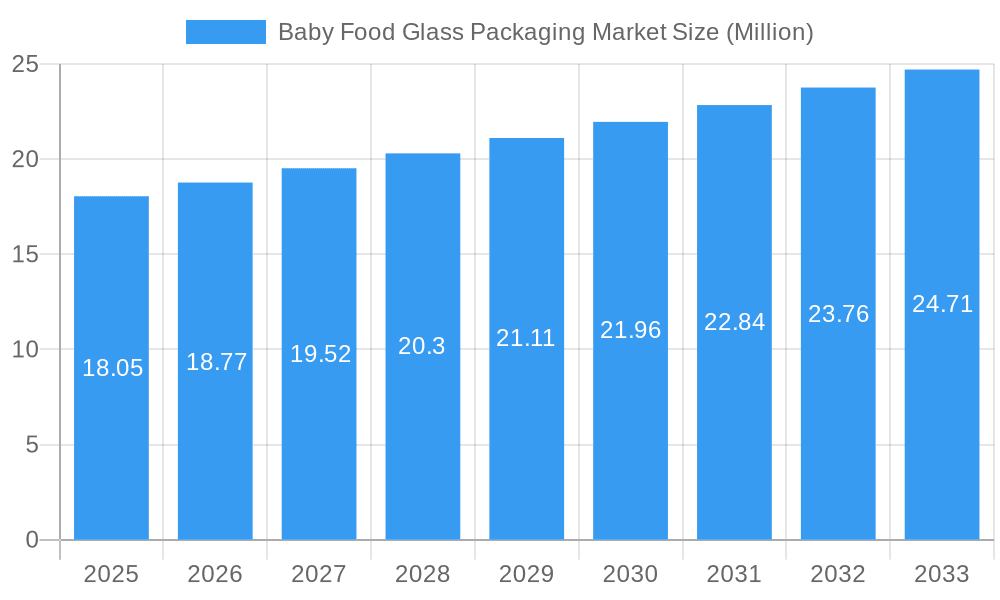 Baby Food Glass Packaging Market Market Size and Forecast (2024-2030)