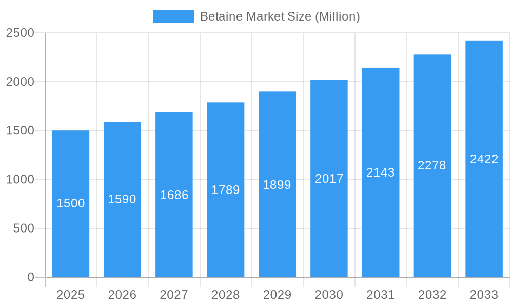 Betaine Market Market Size and Forecast (2024-2030)