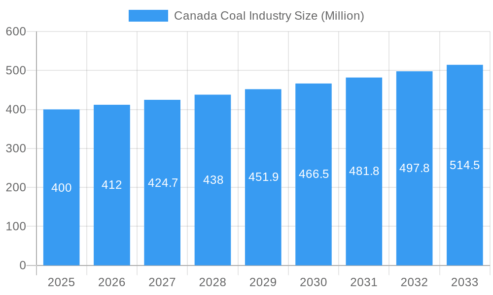 Canada Coal Industry Market Size and Forecast (2024-2030)