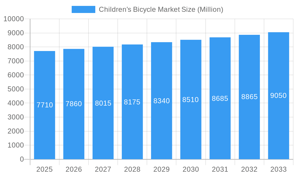 Children's Bicycle Market Market Size and Forecast (2024-2030)