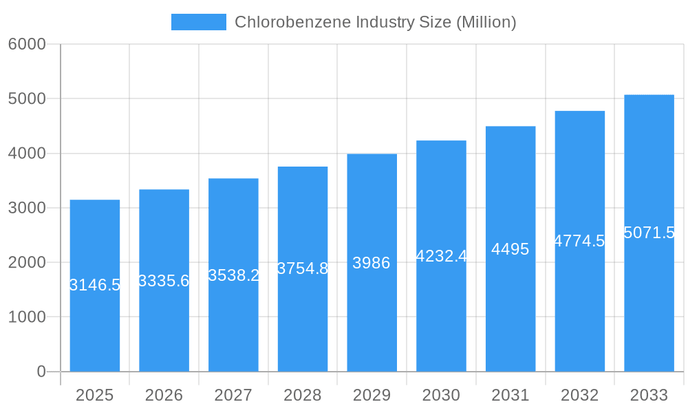 Chlorobenzene Industry Market Size and Forecast (2024-2030)