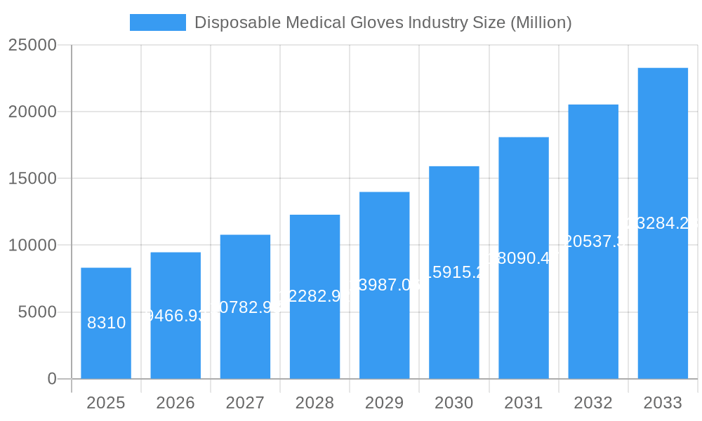 Disposable Medical Gloves Industry Market Size and Forecast (2024-2030)